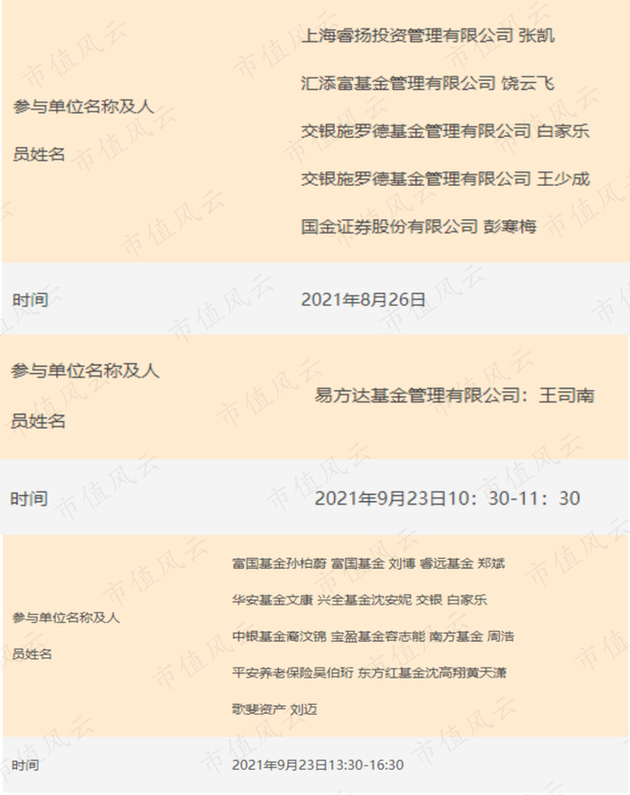 （机构调研信息）