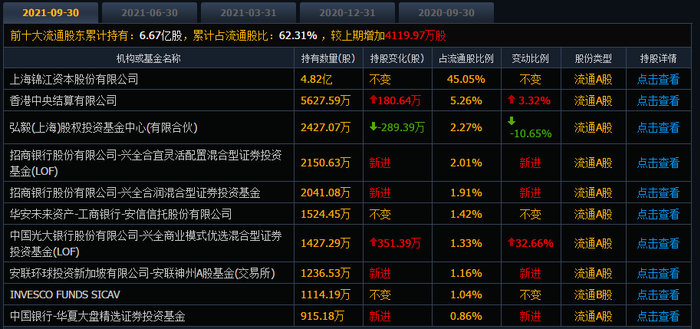图片来源：同花顺