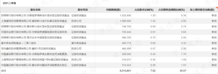 （来源:Choice数据）