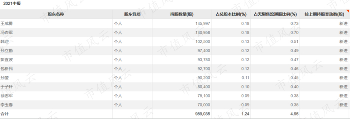 （来源:Choice数据）