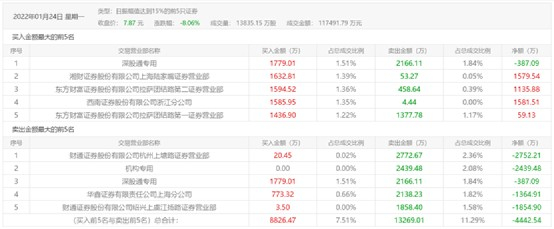 图片来源：东方财富