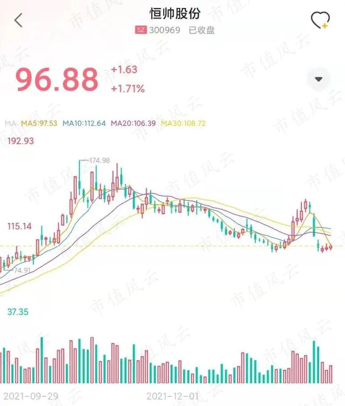（来源：注册制时代最全的A股+全球独立研报平台，市值风云APP）