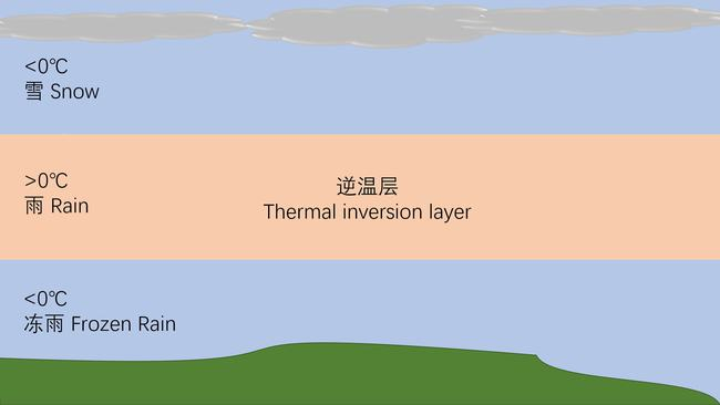 08年雪灾会再现吗?大暴雪即将袭击南方多省,最该警惕的是冻雨|冷空气|雨雪|天气|地区|雨雪天气_新浪新闻