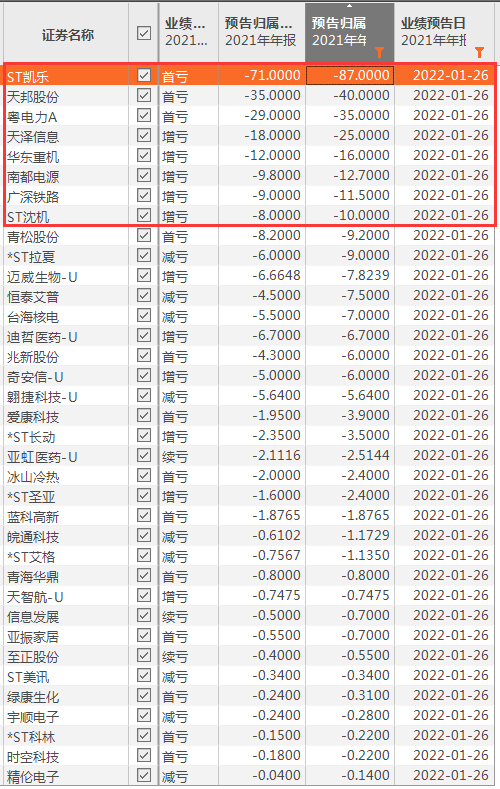 来源：东方财富Choice，单位：亿元