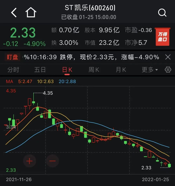 图 / wind