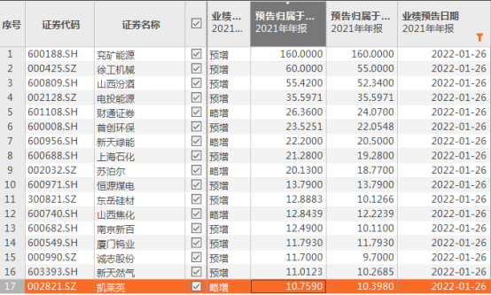 来源：东方财富Choice，单位：亿元