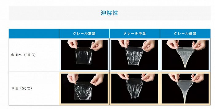 3种不同温度产品溶解性。图片来源：伊那食品工业官网