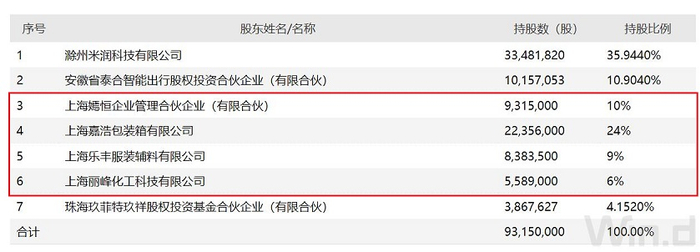 图片来源：Wind、界面新闻研究部