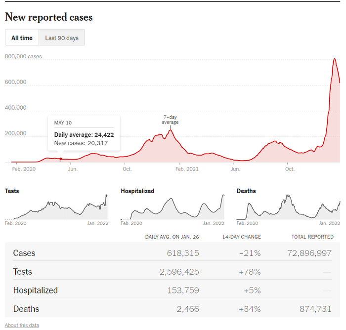 截自《纽约时报》疫情追踪网页