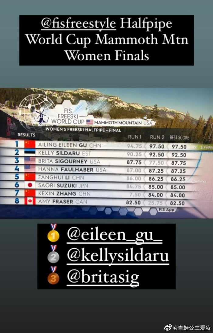 谷爱凌以97.5分的赛季最高分斩获冠军 图源：微博@青蛙公主爱凌