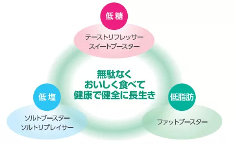 图片来源：长冈香料官网