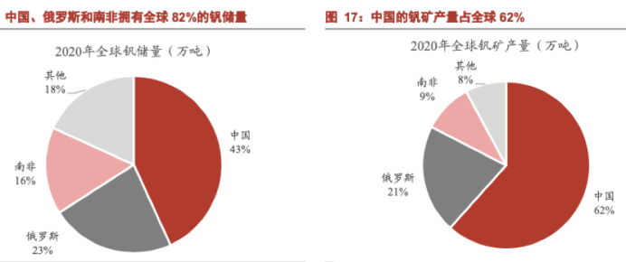 （图片来源：USGS，浙商证券研究所）