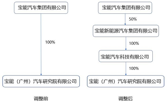 数据来源：观点指数整理