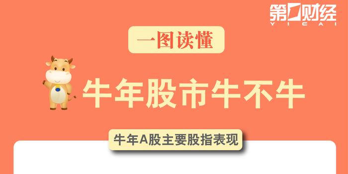 台股急涨67% 创近十八年来最大单日升幅188金宝博- 金宝博官方网站- 金宝博APP