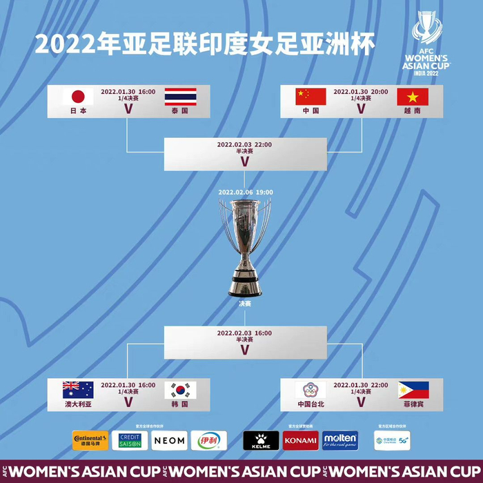 女足亚洲杯淘汰赛对阵表。图/社交媒体