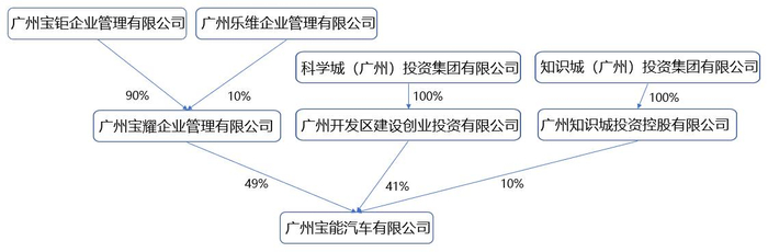 数据来源：观点指数整理