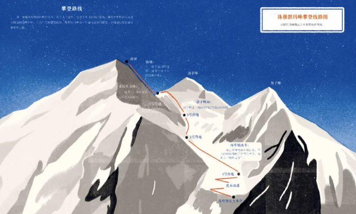 引进版绘本《珠穆朗玛》插图。（[英] 桑格玛·弗朗西斯 著，Lisk Feng 绘，邓逗逗 译，爱心树 |  江苏凤凰少年儿童出版社2019年8月版）