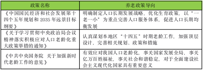 来源：CRIC康养产业数据库 克而瑞漾美