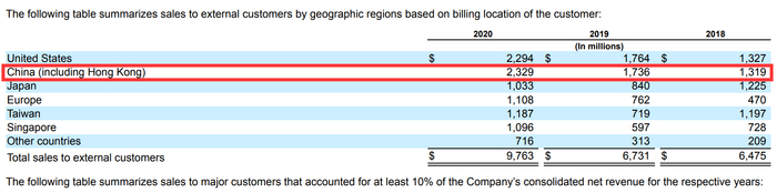 超威2020年财报截图