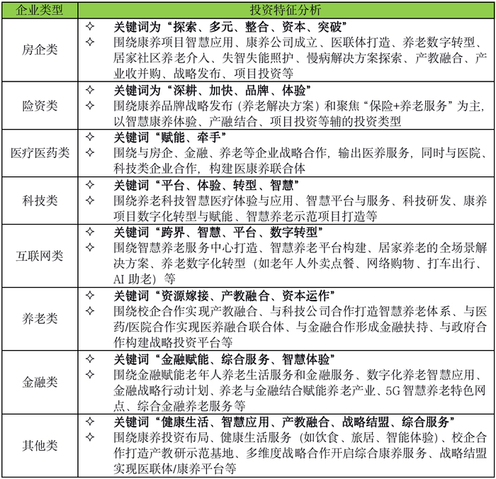 来源：CRIC康养产业数据库、克而瑞漾美