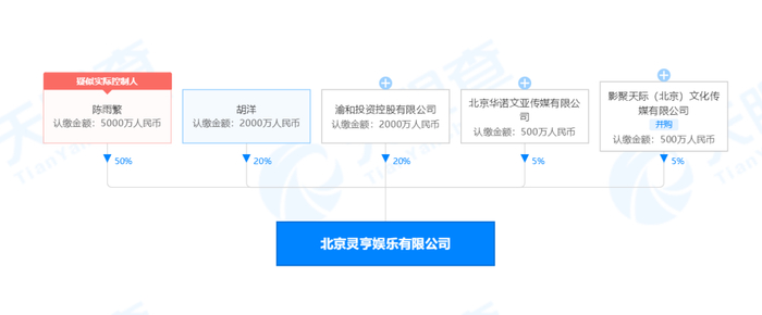 图片来源：天眼查