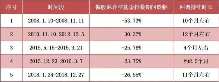 （数据来源：Wind；统计区间：2003年12月31日至2022年1月25日）