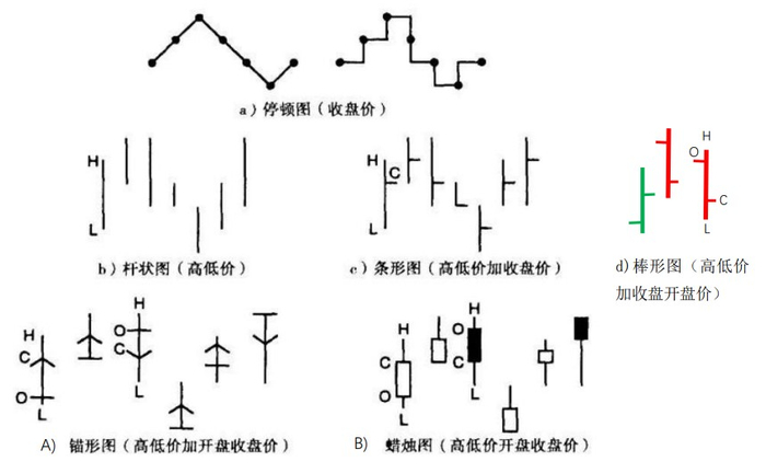 图1：各种技术分析图
