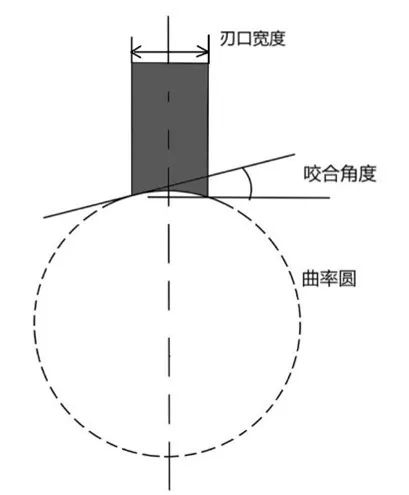 槽刃冰刀示意图