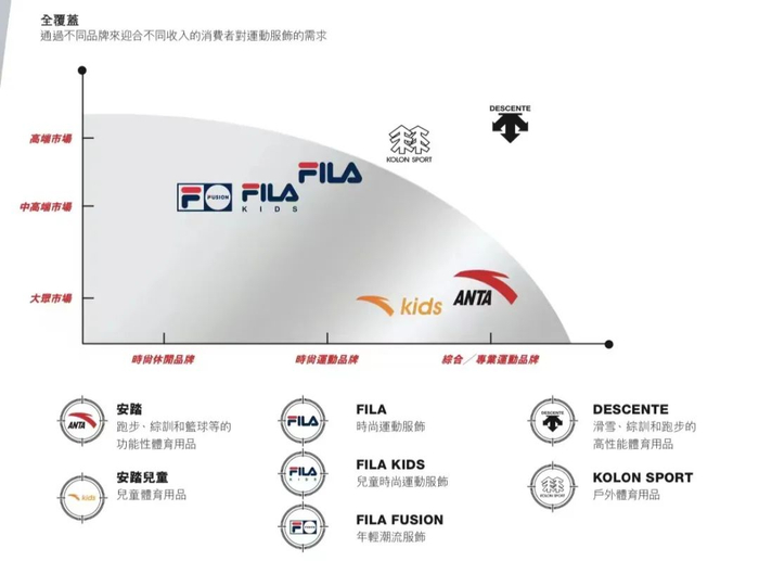 ▲安踏旗下品牌。图/资料图片
