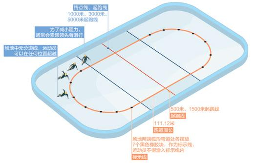 制图：张芳曼