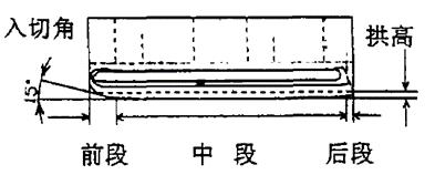 冰刀前中后段的弧形各有不同