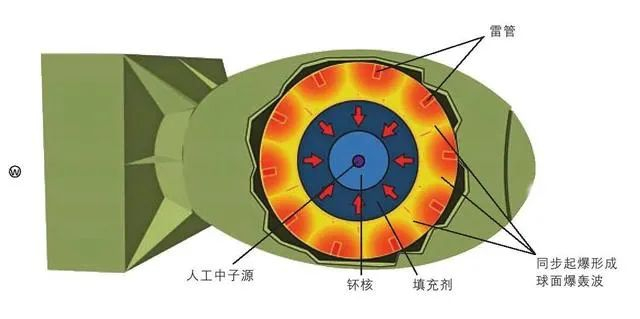 硬核狠人:哪个男人可以徒手撕开即将爆炸的原子弹?|轻武专栏