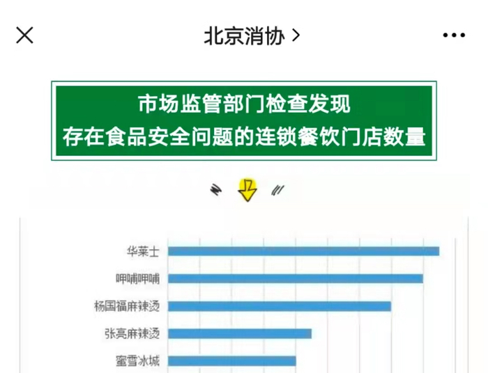 北京市消费者协会微信公众号截图