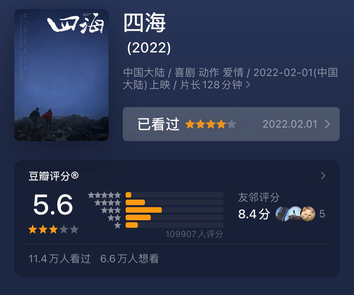 《四海》是今年春节档新片里豆瓣评分最低的一部