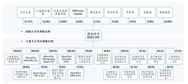 乐普支架怎么样下一个迈瑞医疗!微创医疗,真正的中国医疗器械平台龙头企业_新闻资讯_第8张_活检穿刺产品网 乐普支架怎么样下一个迈瑞医疗!微创医疗,真正的中国医疗器械平台龙头企业_https://www.jmylbn.com_新闻资讯_第8张