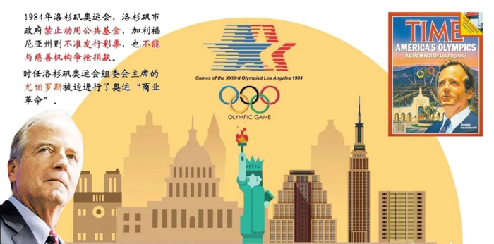 将洛杉矶奥运会“点石成金”的商人彼得·尤伯罗斯