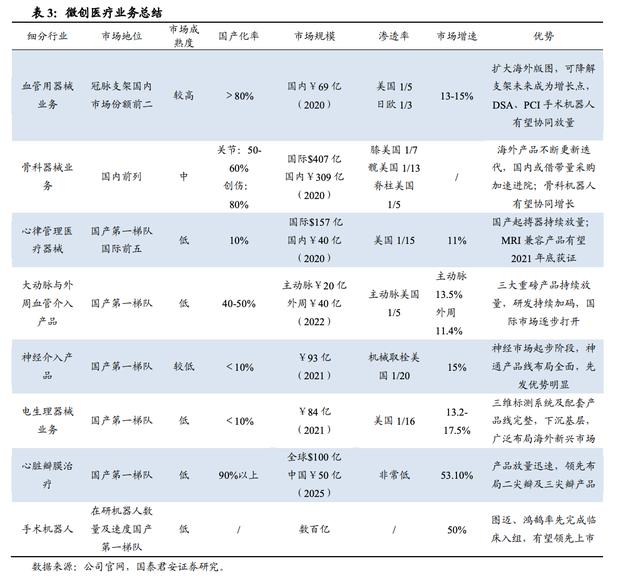 乐普支架怎么样下一个迈瑞医疗!微创医疗,真正的中国医疗器械平台龙头企业_新闻资讯_第4张_活检穿刺产品网 乐普支架怎么样下一个迈瑞医疗!微创医疗,真正的中国医疗器械平台龙头企业_https://www.jmylbn.com_新闻资讯_第4张