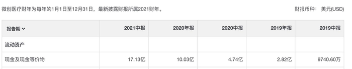 乐普支架怎么样下一个迈瑞医疗!微创医疗,真正的中国医疗器械平台龙头企业_新闻资讯_第7张_活检穿刺产品网 乐普支架怎么样下一个迈瑞医疗!微创医疗,真正的中国医疗器械平台龙头企业_https://www.jmylbn.com_新闻资讯_第7张