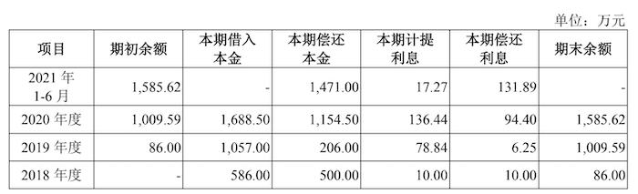 图片来源：招股书