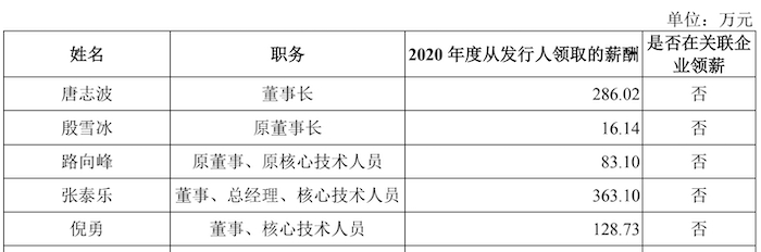 图片来源：招股书