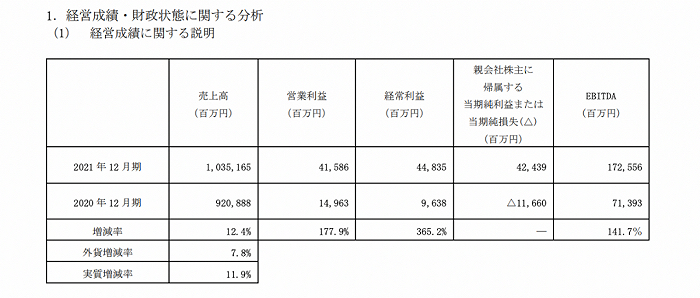 截自资生堂集团财报