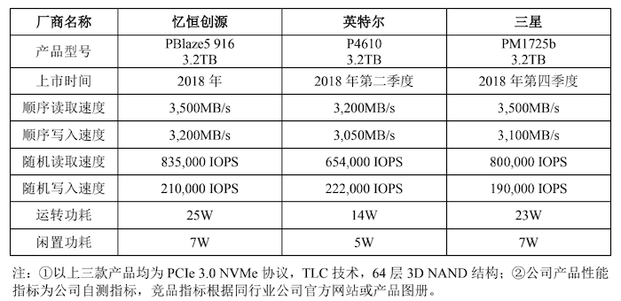 图片来源：招股书