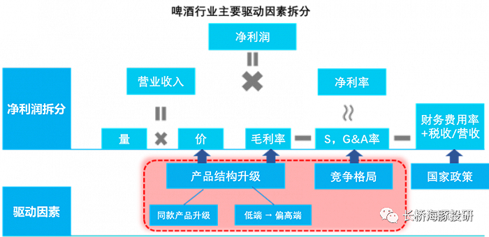 数据来源：长桥海豚投研整理
