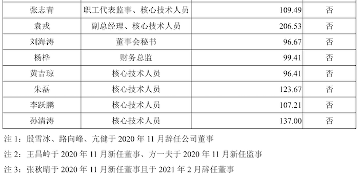 图片来源：招股书