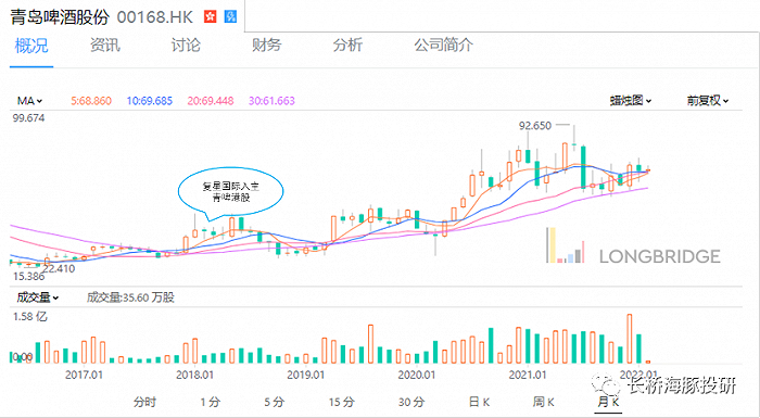 数据来源：长桥APP、长桥海豚投研整理