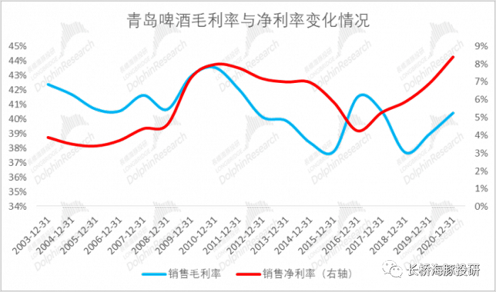 数据来源：公司公告、长桥海豚投研整理
