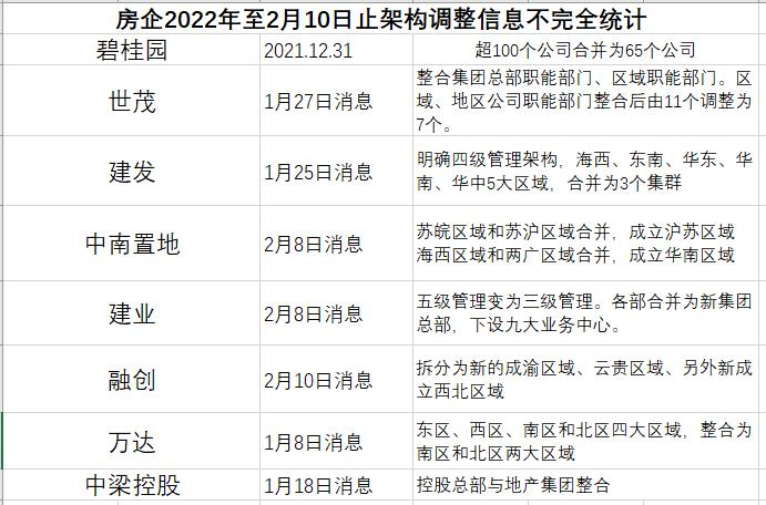 来源：观点指数整理