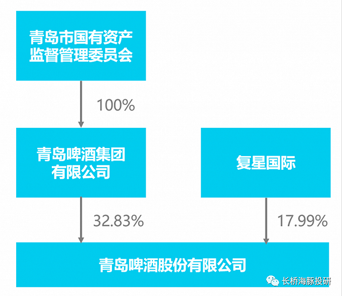 数据来源：公司公告、长桥海豚投研整理