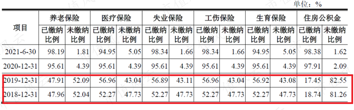 （天键股份招股说明书）