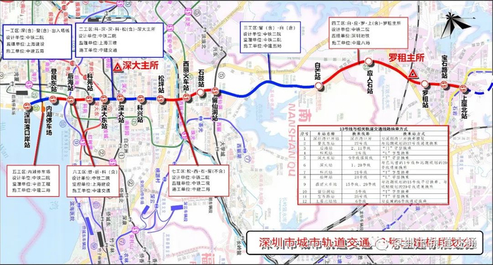 13号线线路示意图（站名以实际建成为准）